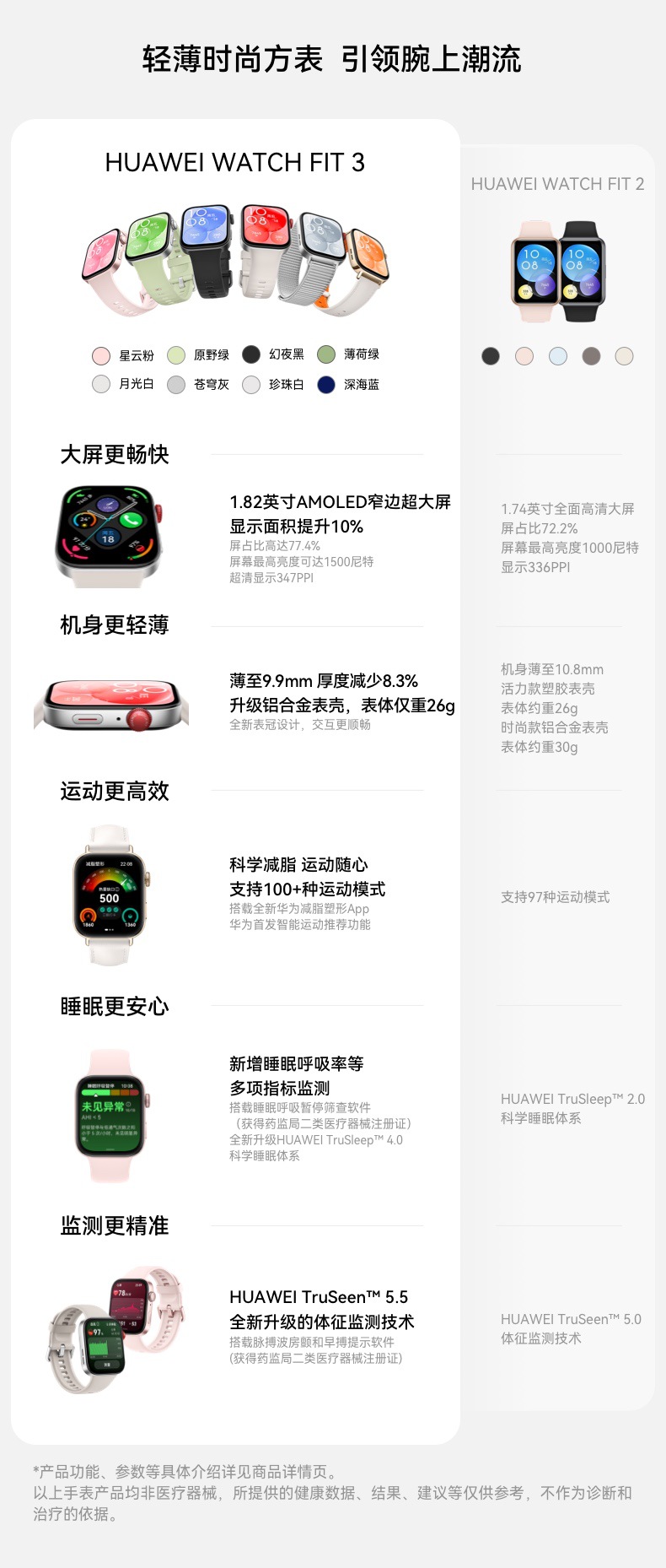 华为WATCH FIT 3 表智能手表轻薄大屏运动减脂长续航蓝牙睡眠监测详情2